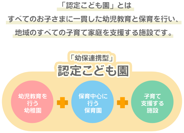 「幼保連携型」認定こども園